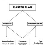 master plan (1)