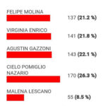 resultados