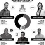 infografía Malvinas Argentinas resultado final